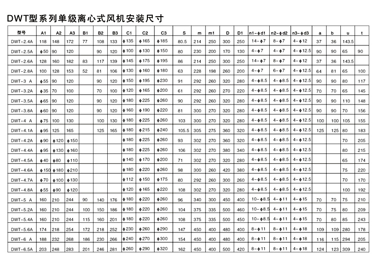 炉用风机，高温风机，DWT型系列单级离心式炉用高温风机