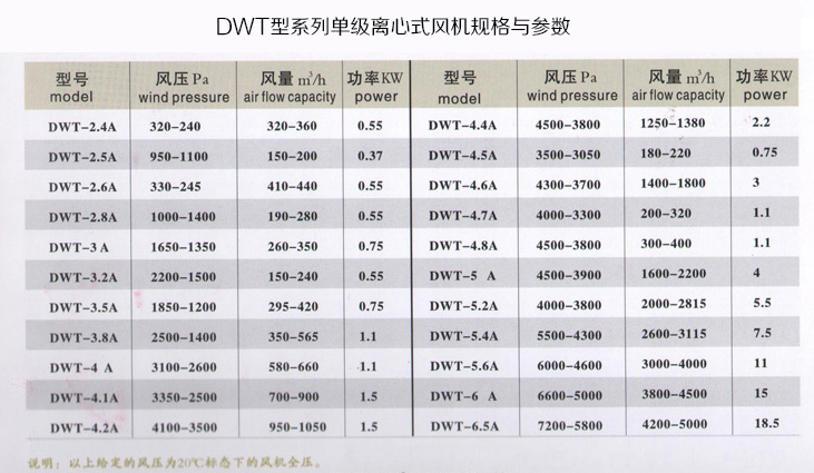 炉用风机，高温风机，DWT型系列单级离心式炉用高温风机